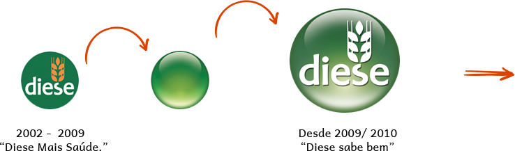 Novo logo e imagem em 2009 / 10
